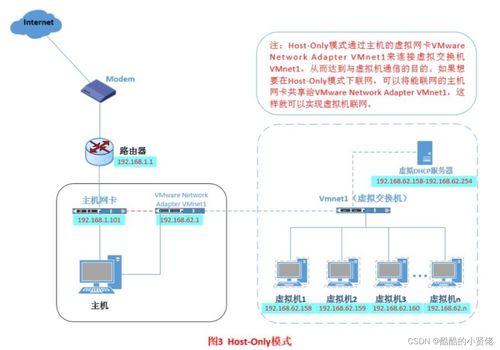 VMware虛擬機(jī)搭建與端口映射 實(shí)現(xiàn)遠(yuǎn)程設(shè)備登錄虛擬機(jī)的完整指南