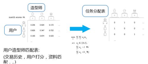 算法織就時尚新衣 這家公司如何用科技顛覆傳統(tǒng)零售，重塑電商格局